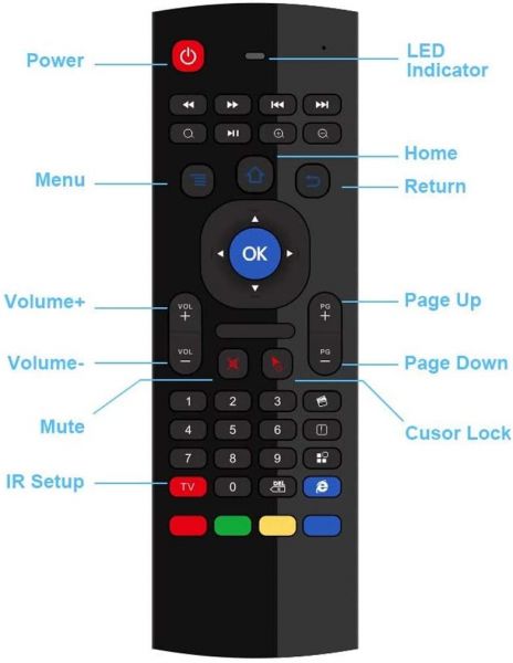 Smart Remote for All TV 