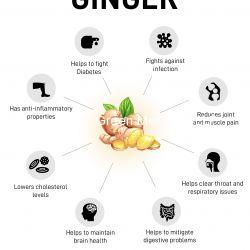 Ginger (આદું)-250 gm