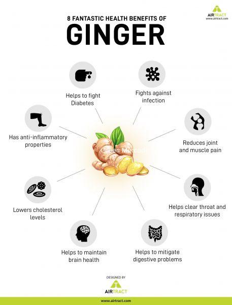 Ginger (આદું)-250 gm